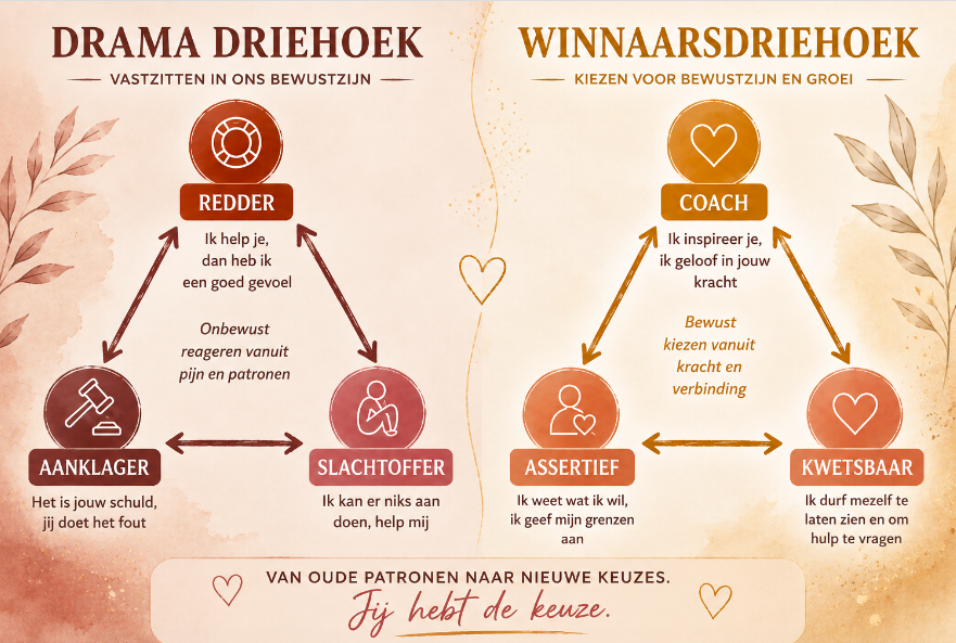Van onbewust reageren naar bewust leven.
